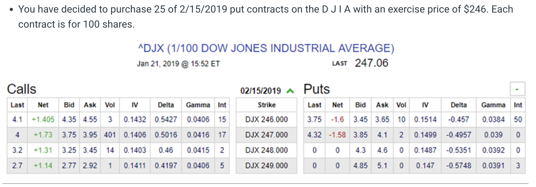 A. PUT contract How much money will this purchase cost you?