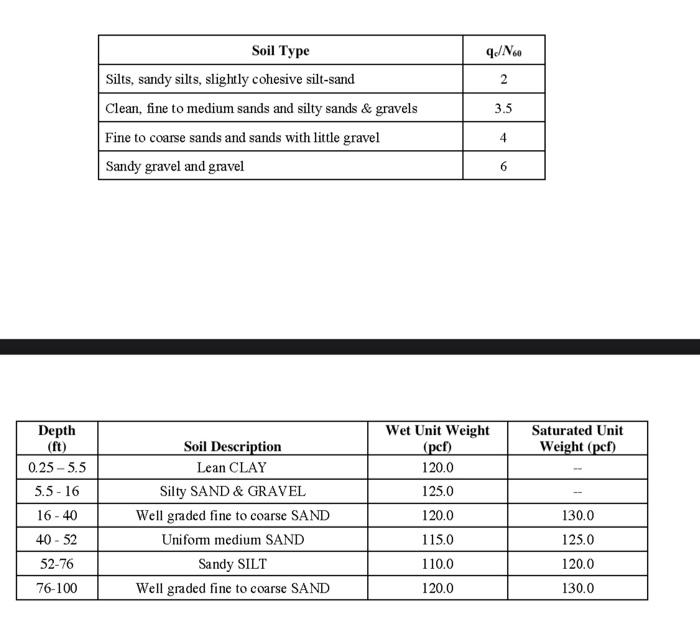  You have been tasked to assist the structural engineer for a