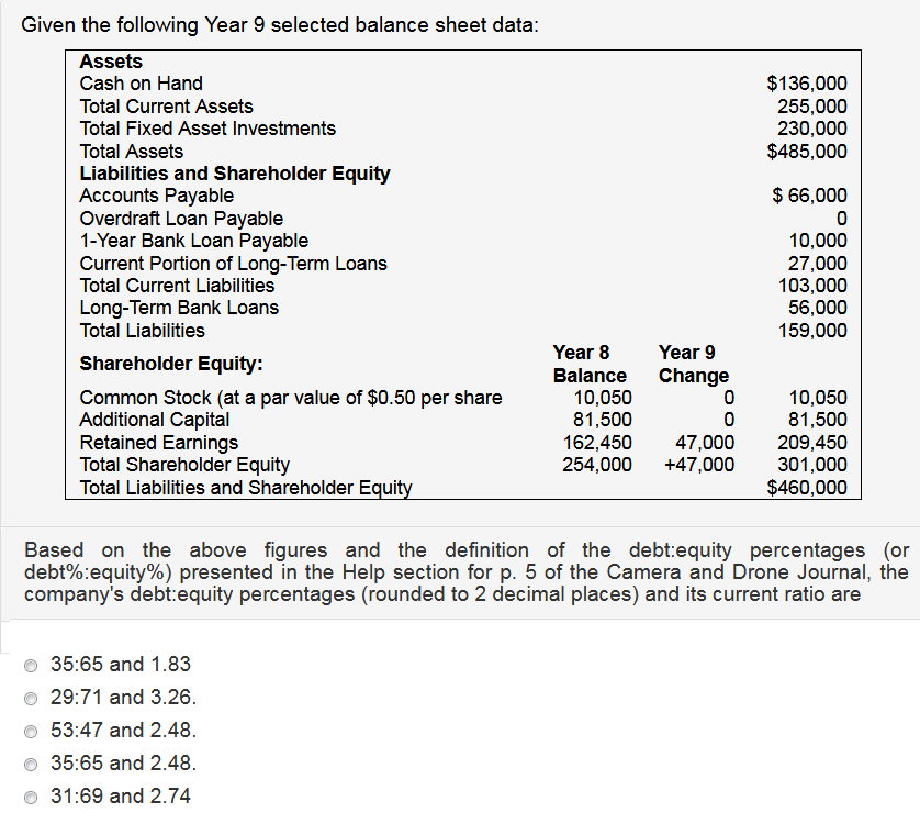  Given the following Year 9 selected balance sheet data: Assets $136,000