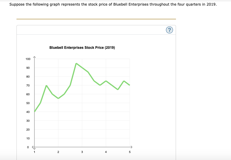  frist dropdown options are should / should not. second drop down