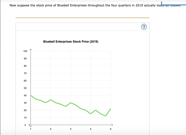dropdowns frist dropdown options are should / should not. second drop down