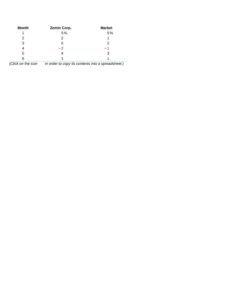 Please explain yours answer. a. Given the following holding-period returns, compute the