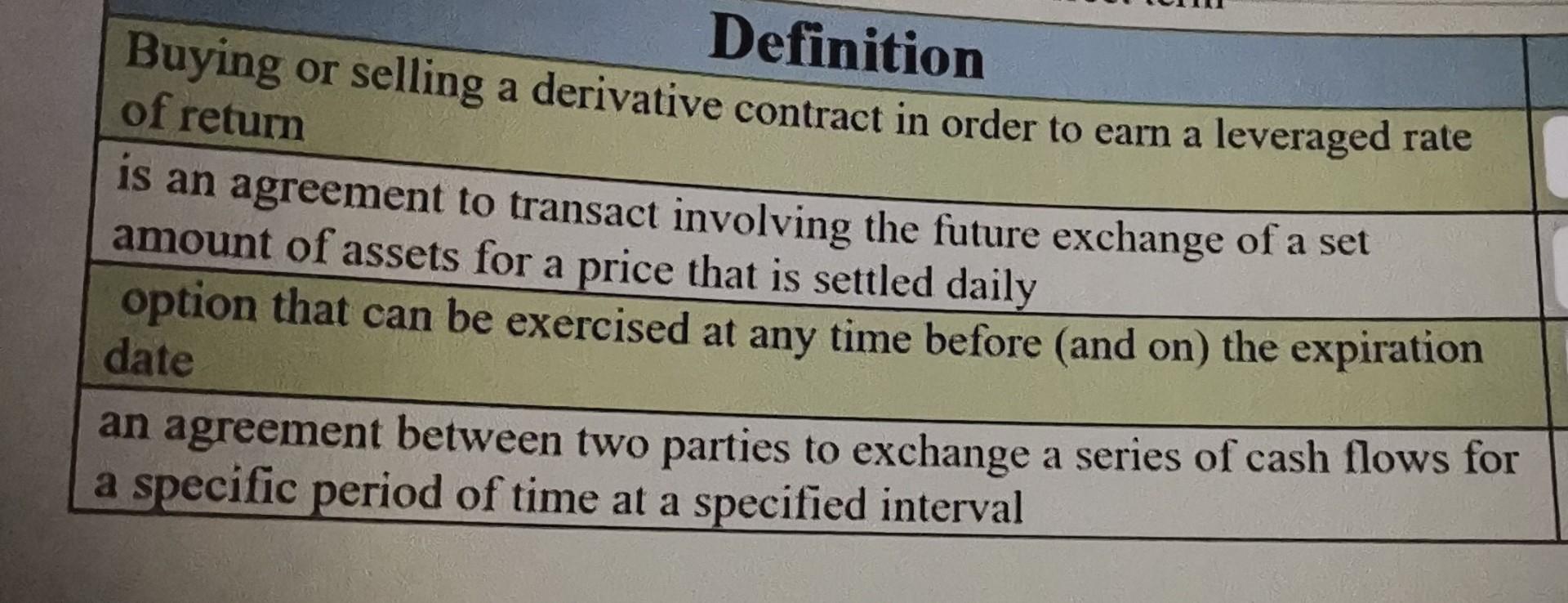 Ans. Quickly please Definition Buying or selling a derivative contract in