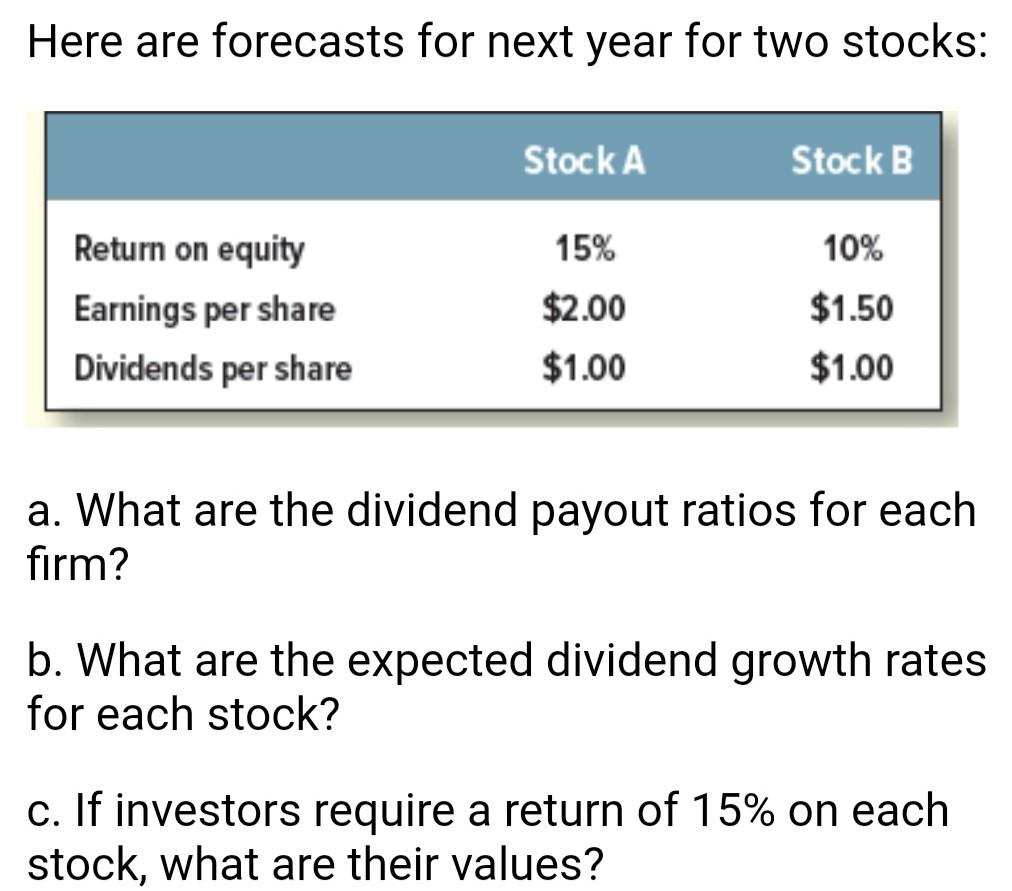 Plz answer ASAP especially question B and C l Here are forecasts