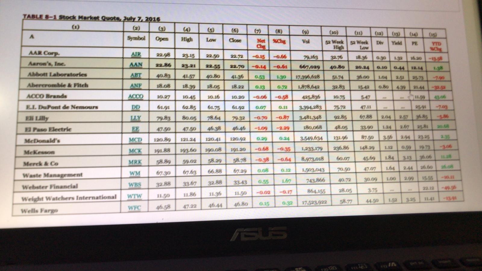 of 25 Question 11 3 points You buy a stock for $43