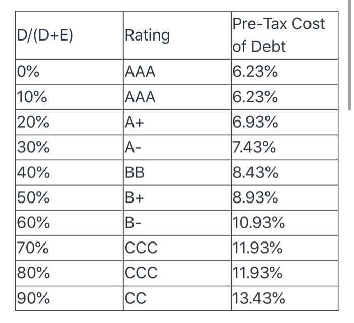 before interest, taxes, and depreciation of $637 million with depreciation amounting to