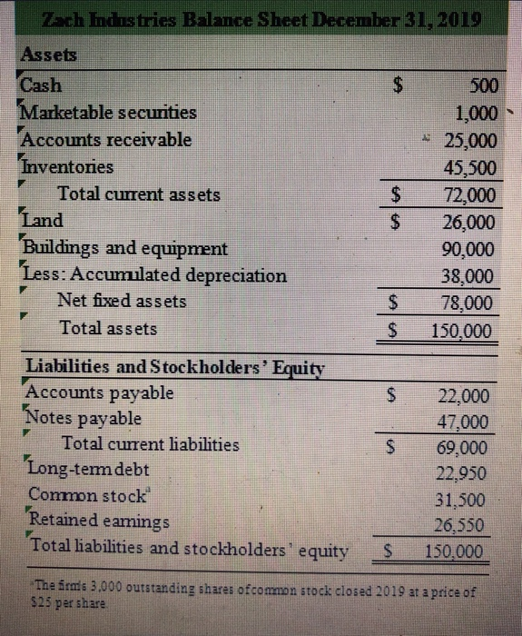 and thank you Financial statement analysis. The financial statements of Zach Industries