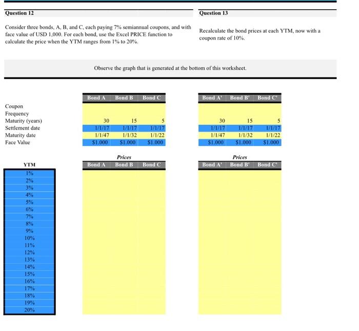  Question 12 Question 13 Consider three bonds, A, B, and C,