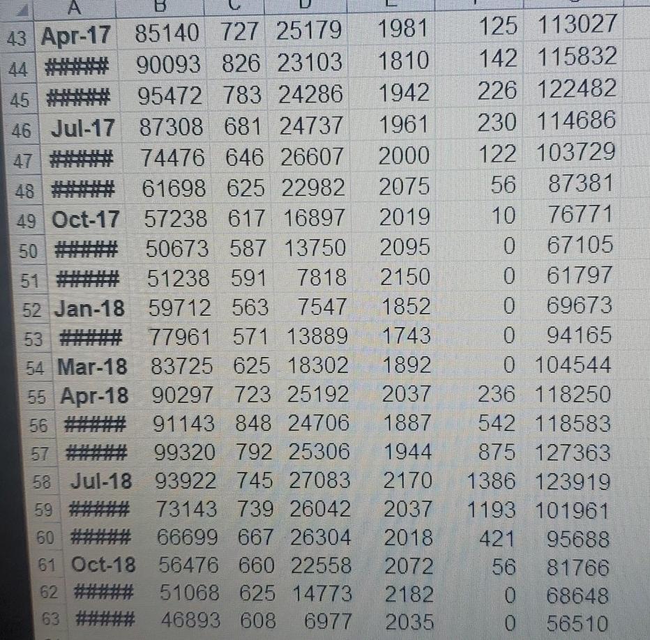 region over the five years. Prices for PLE products for the past