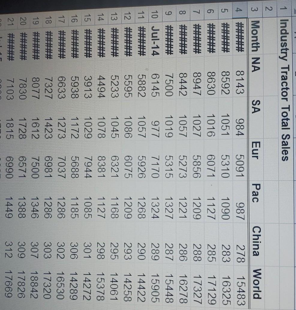 five years Mower Price Year Tractor Price 2014 $150 $3,250 2015 $175
