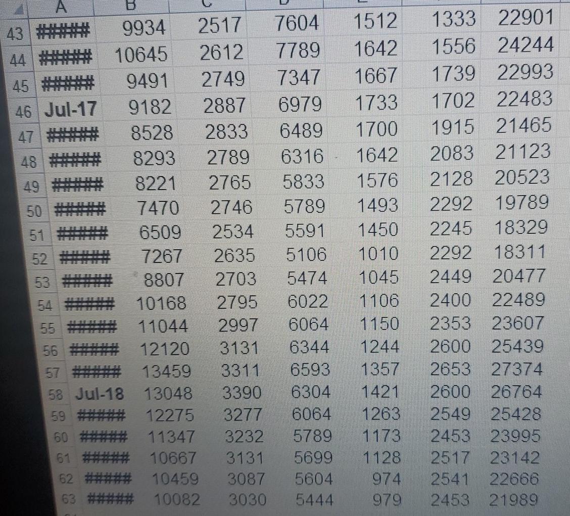 Mower Total Sales 2 3 Month NA SA Eur Pac China World