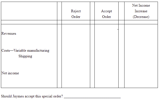 At Jaymes Company, it costs $30 per unit ($20 variable and $10