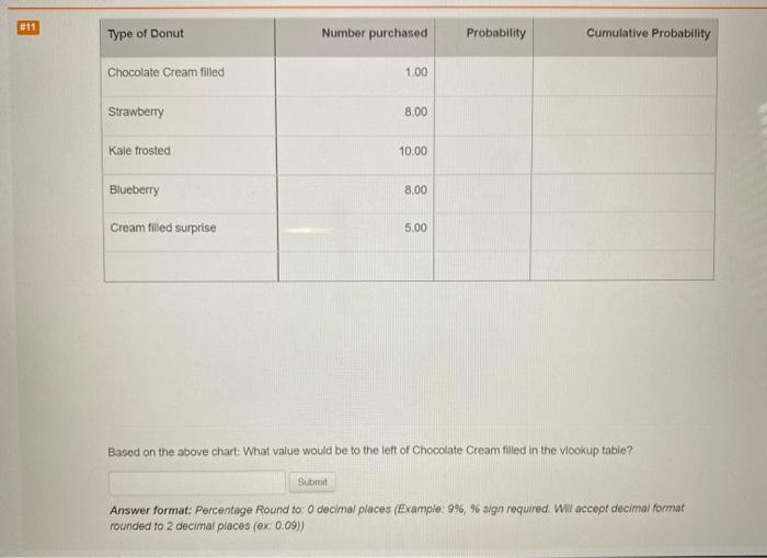 Type of Donut Number purchased Probability Cumulative Probability Chocolate Cream filled 9.00