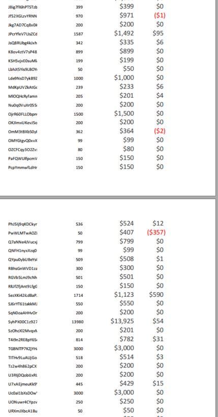 and the Previous Month tab was run mid-month in the current month.
