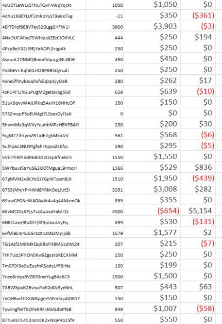 and should be easy to read and follow. a. Organizations missing from