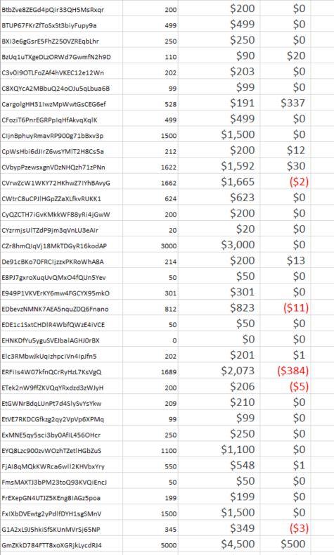 on what might explain the differences. Organization Revenue 19P1DwKisa 1BQUWM38p! 1mc3pnAVb86 Ivk98We3800