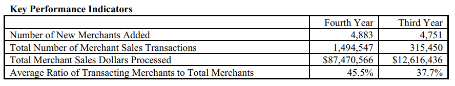classic Internet startup company in Madison, Wisconsin. Doug Liddle, a seasoned entrepreneur,