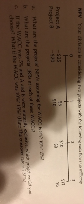  NPV Your division is considering two projects with the following cash