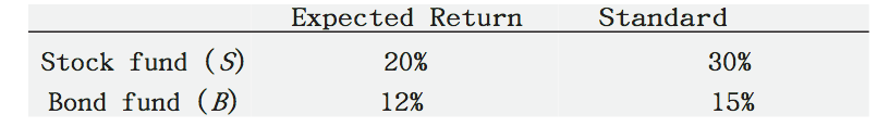 PLEASE ANSWER IN EXCEL/EXCEL FORMAT A pension fund manager is considering three