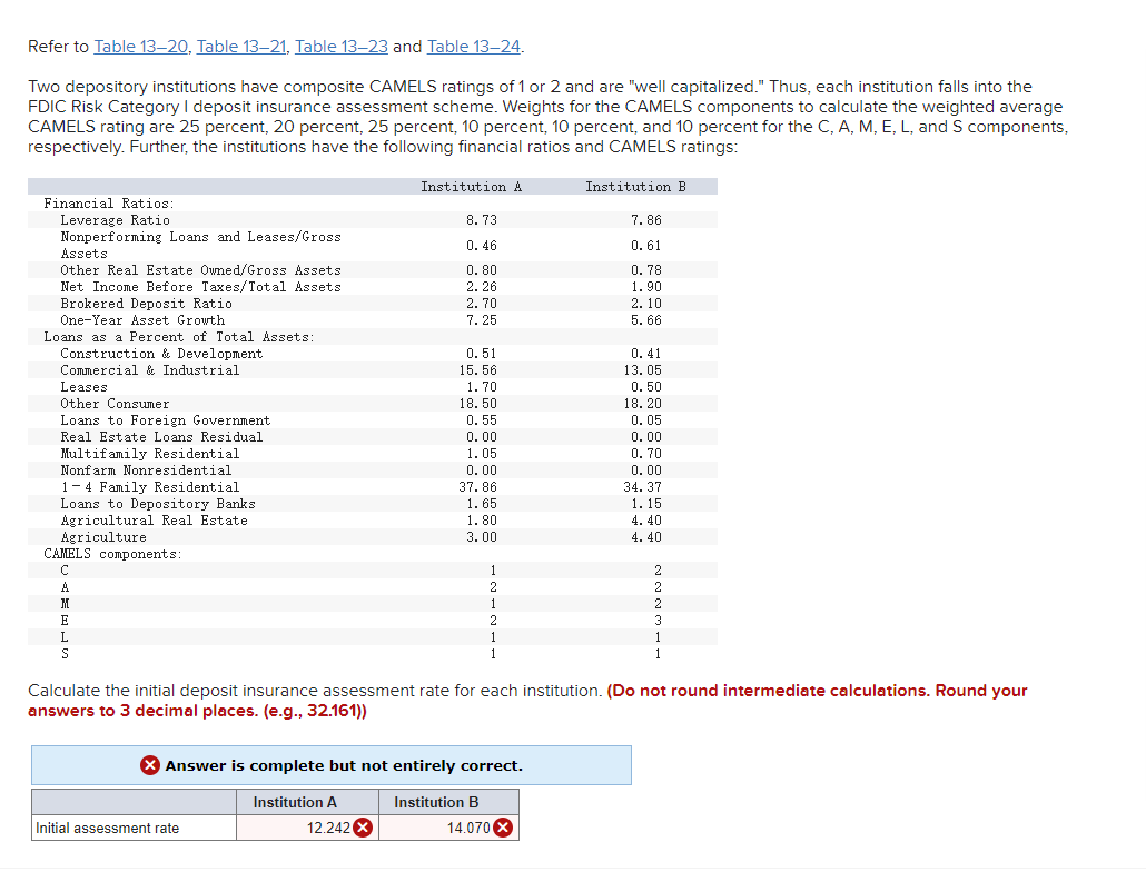 1.3 and 1.9 is also not correct!!!! Refer to Table 1320,