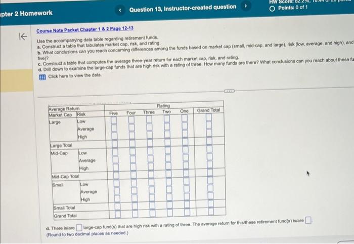 table regarding retirement funds. a. Construct a table that tabulates market cap,