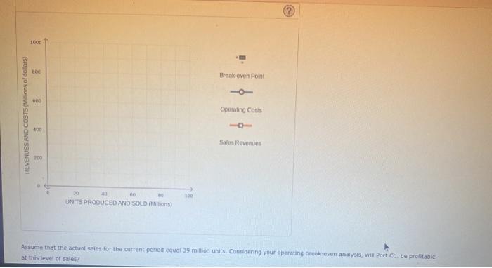 operating break-even point? Your company is considering attering its operations going forward