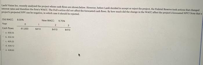  Lasik Vision Inc. recently analyzed the project whose cash flows are