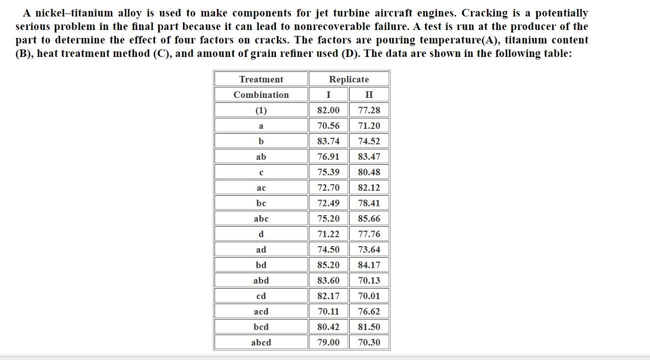using minitab A nickel-titanium alloy is used to make components for jet