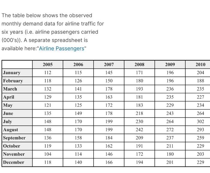  The table below shows the observed monthly demand data for airline