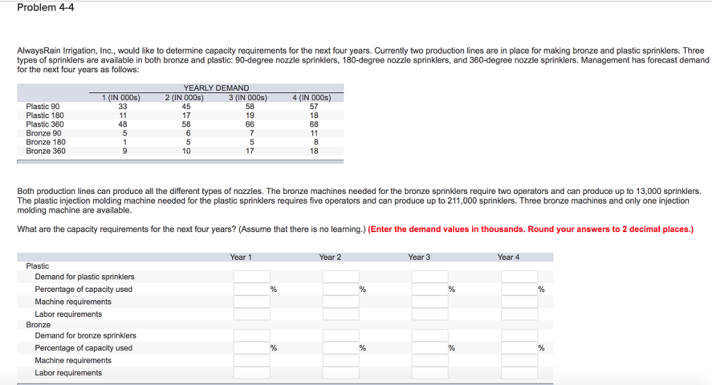 Hello, Can you please answer this question? Problem 4-4 AlwaysRain Irrigation, Inc.,