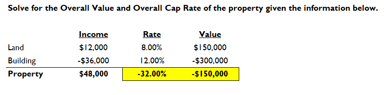  is this correct? Solve for the Overall Value and Overall Cap