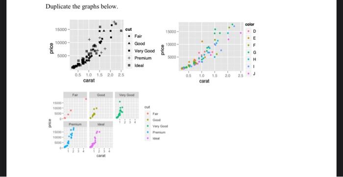 consists of prices and quality information about 54,000 diamonds, and is included