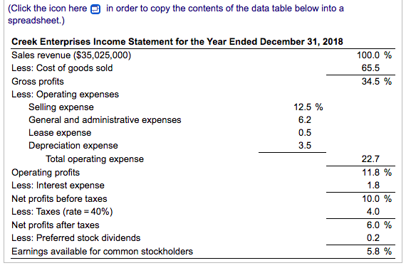 operations follows :. Using the firm's 2019 income statement es, develop the