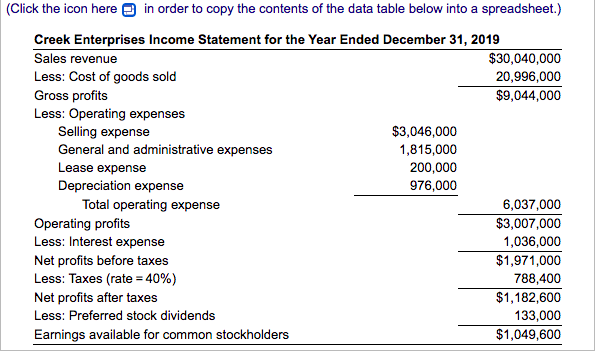 2019 common-size income statement and compare it to the 2018statement. Which areas