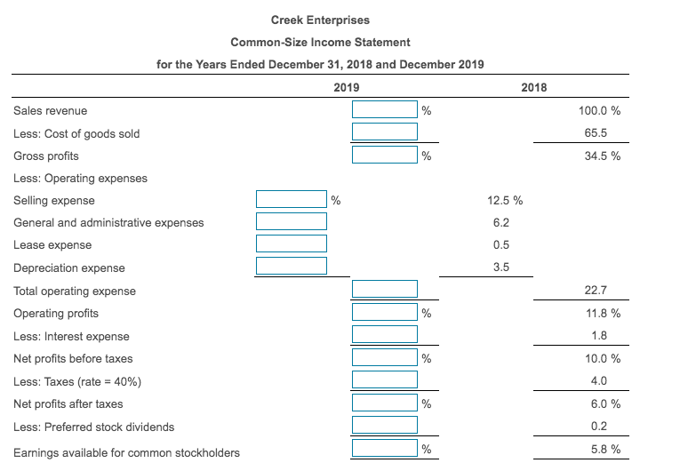 require further analysis and investigation? Complete the common-size income statement for the