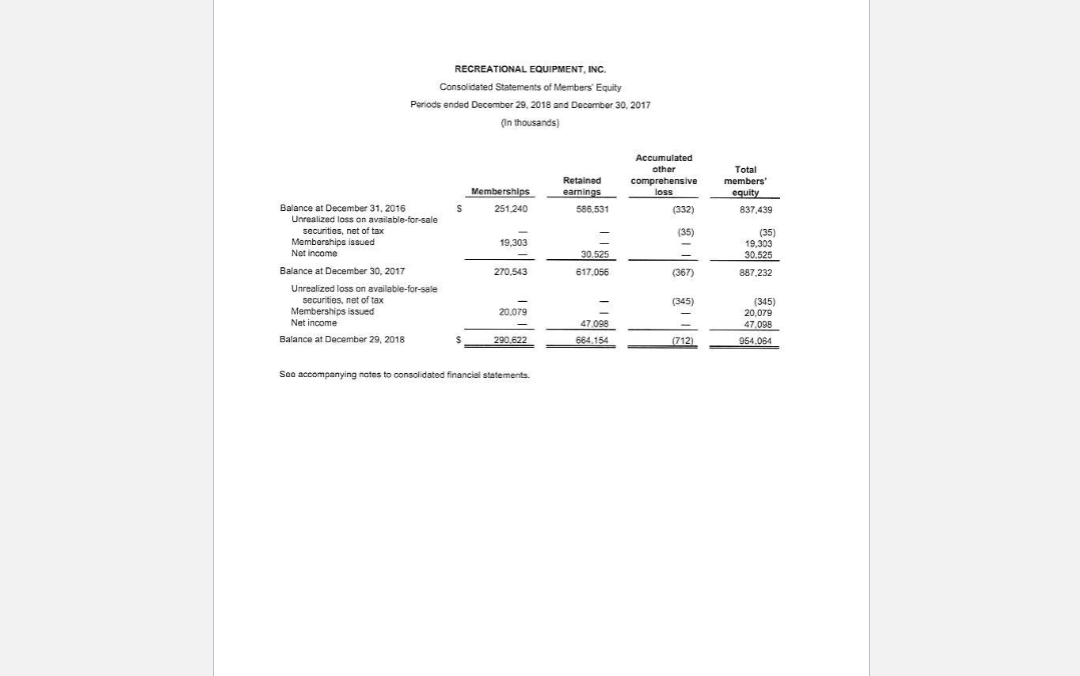 of particular interest in the vertical analysis, refer to the horizontal analysis