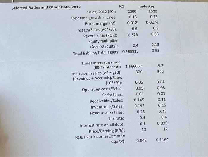 KD compared to it industry peers? What are its primary strengths and