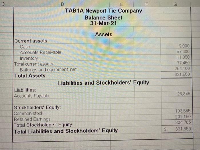 3 Actual Sales for March and budgeted sales ($) for April-July are