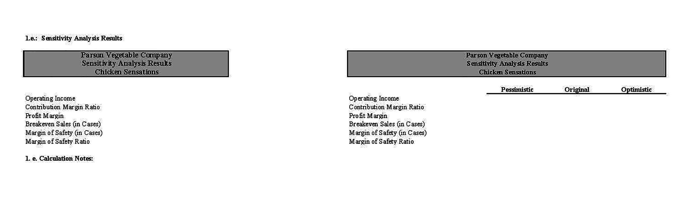 In calculating for Sensitivity Analysis, what are the formula(s)/how do I calculate