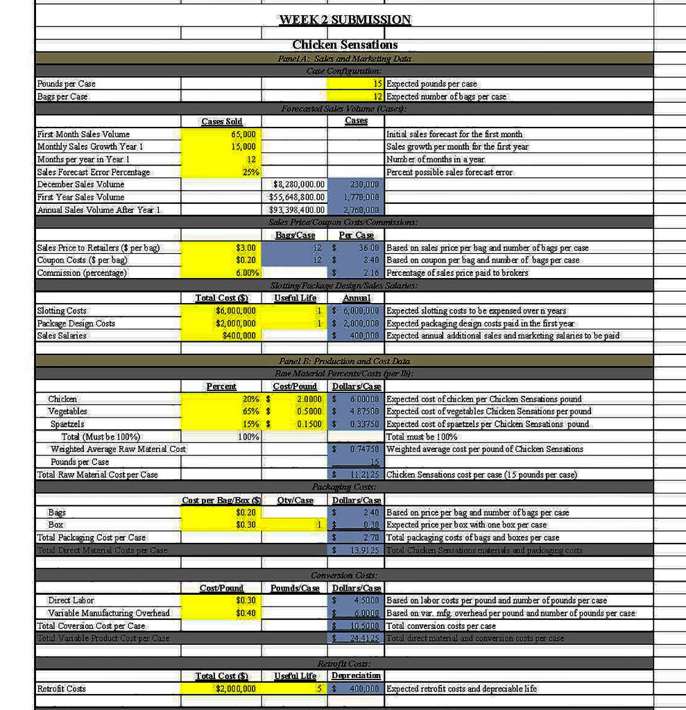 -Breakeven Sales (in units) -Margin of Safety (in Units) -Margin of Ratio