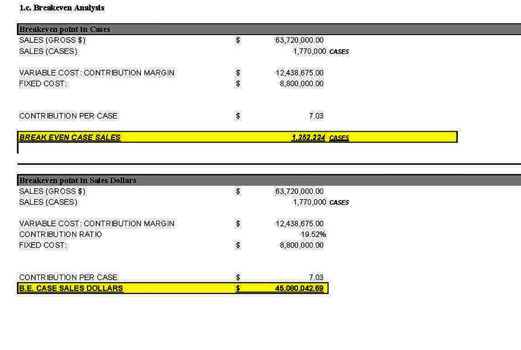 Parson Vegetable Company Sensitivity Analysis Results Chicken Sensations Pessimistic Original Optimistic Operating