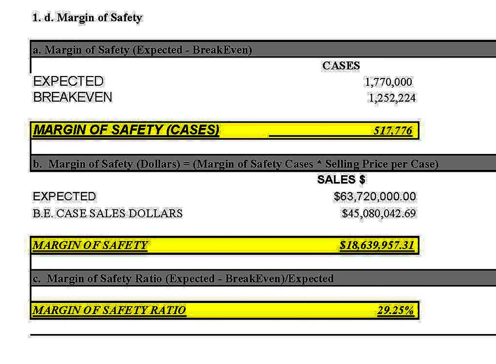 Income Contribution Margin Ratio Profit Margin Breakeven Sales (in Cases) Margin of