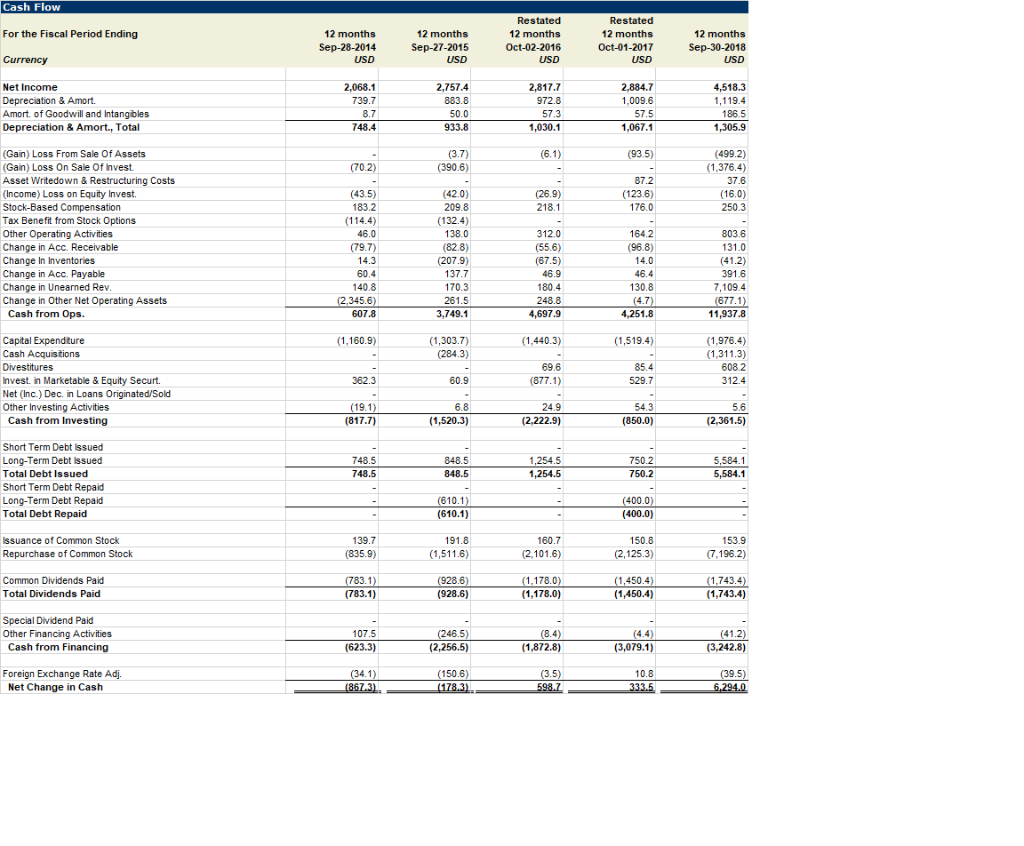 or detract value using the Economic Value-Added criteria in 2018? How does
