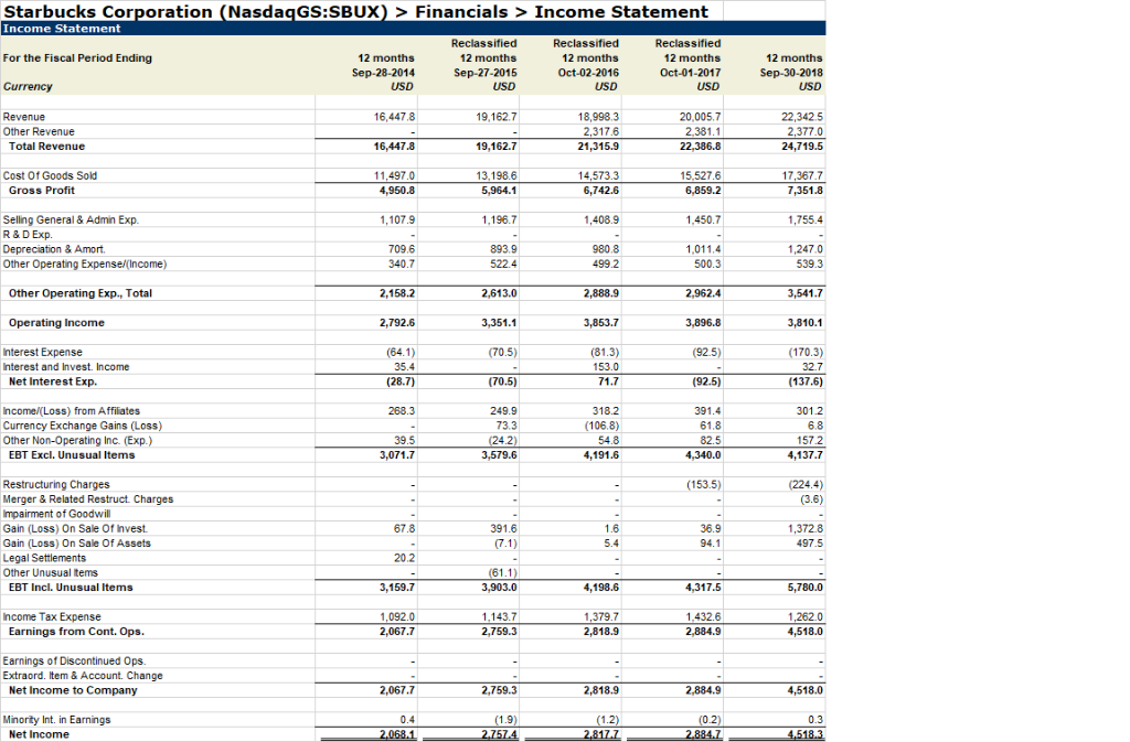 the Return on Invested Capital (ROIC) compare to the WACC? 4a. Ke