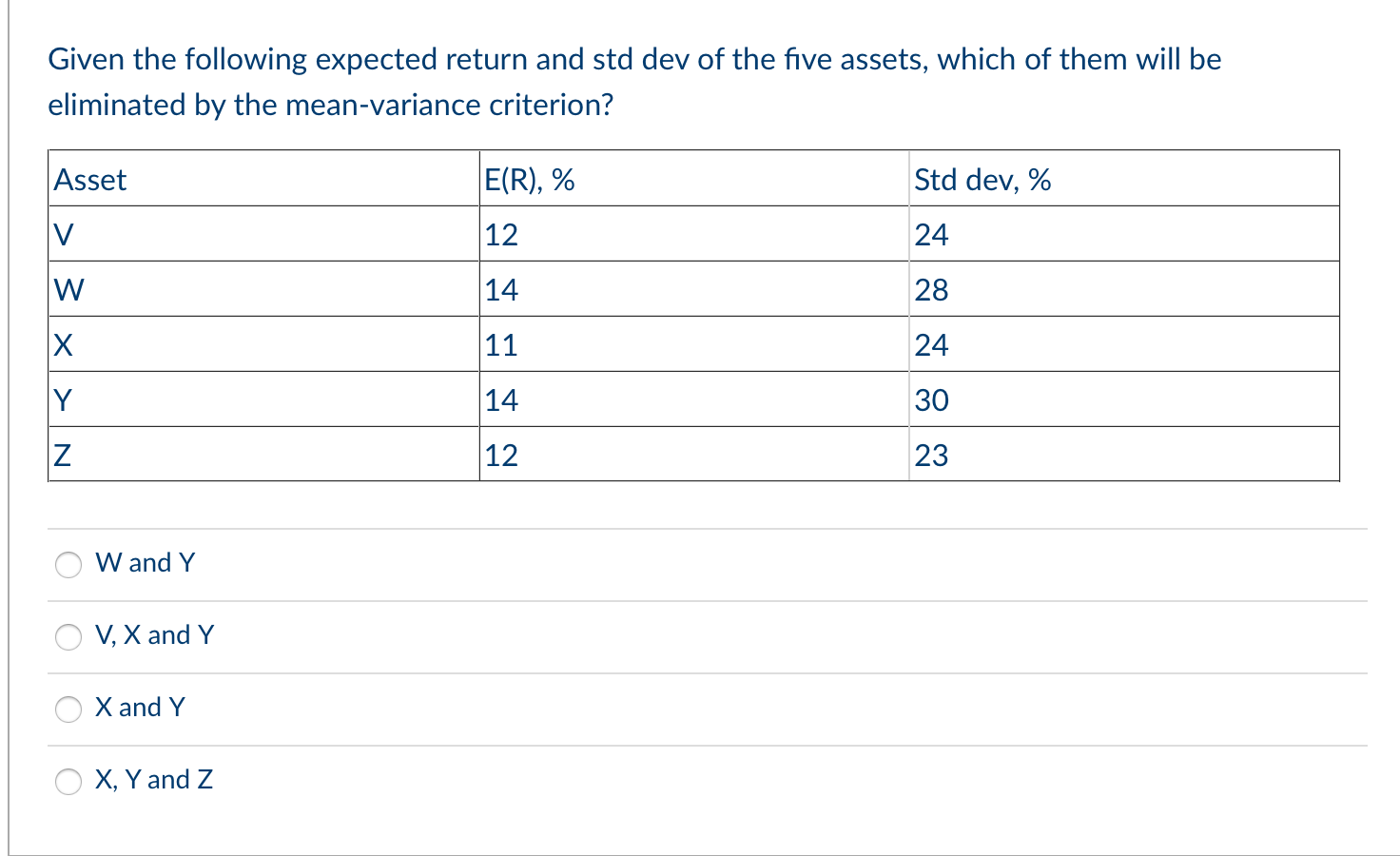 Given the following expected return and std dev of the five