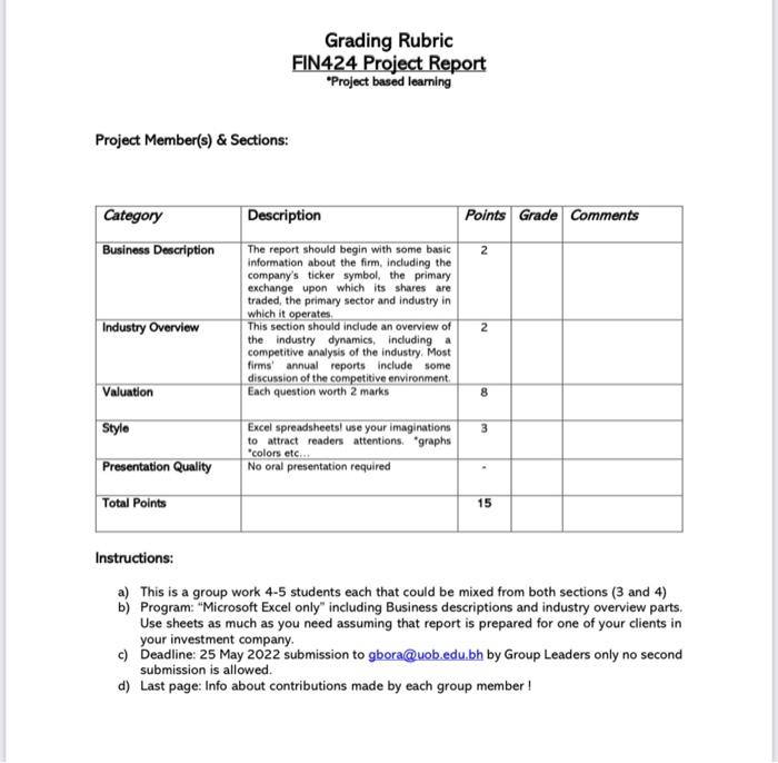  Grading Rubric FIN424 Project Report "Project based learning Project Member(s) &