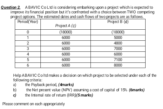 Question 2 ABAVIC Co Ltd is considering embarking upon a project