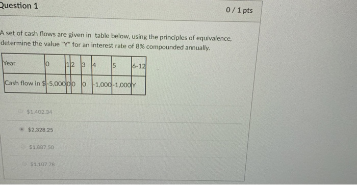  Option b is not the correct answer uestion 1 0/1 pts