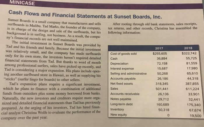  Please answer question 1 and 2 MINICASE Cash Flows and Financial