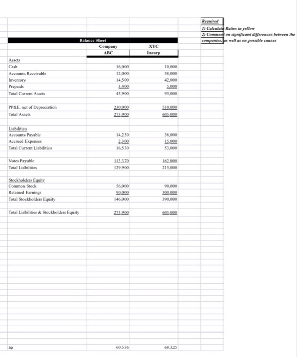 sales 600,000 560,000 100.0% 100.0% 40,000 430,00030, 170,000 260,000 28.3% 7.1% 43.3%
